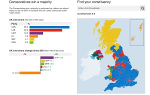 Results 2015